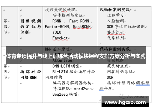 体育专项提升与线上训练营活动模块课程安排方案分析与实践