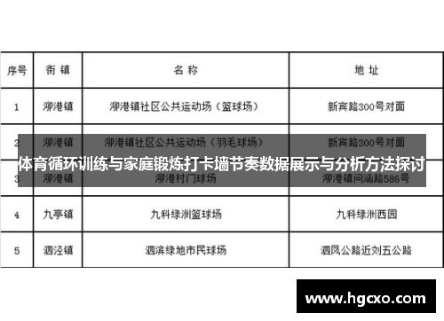 体育循环训练与家庭锻炼打卡墙节奏数据展示与分析方法探讨